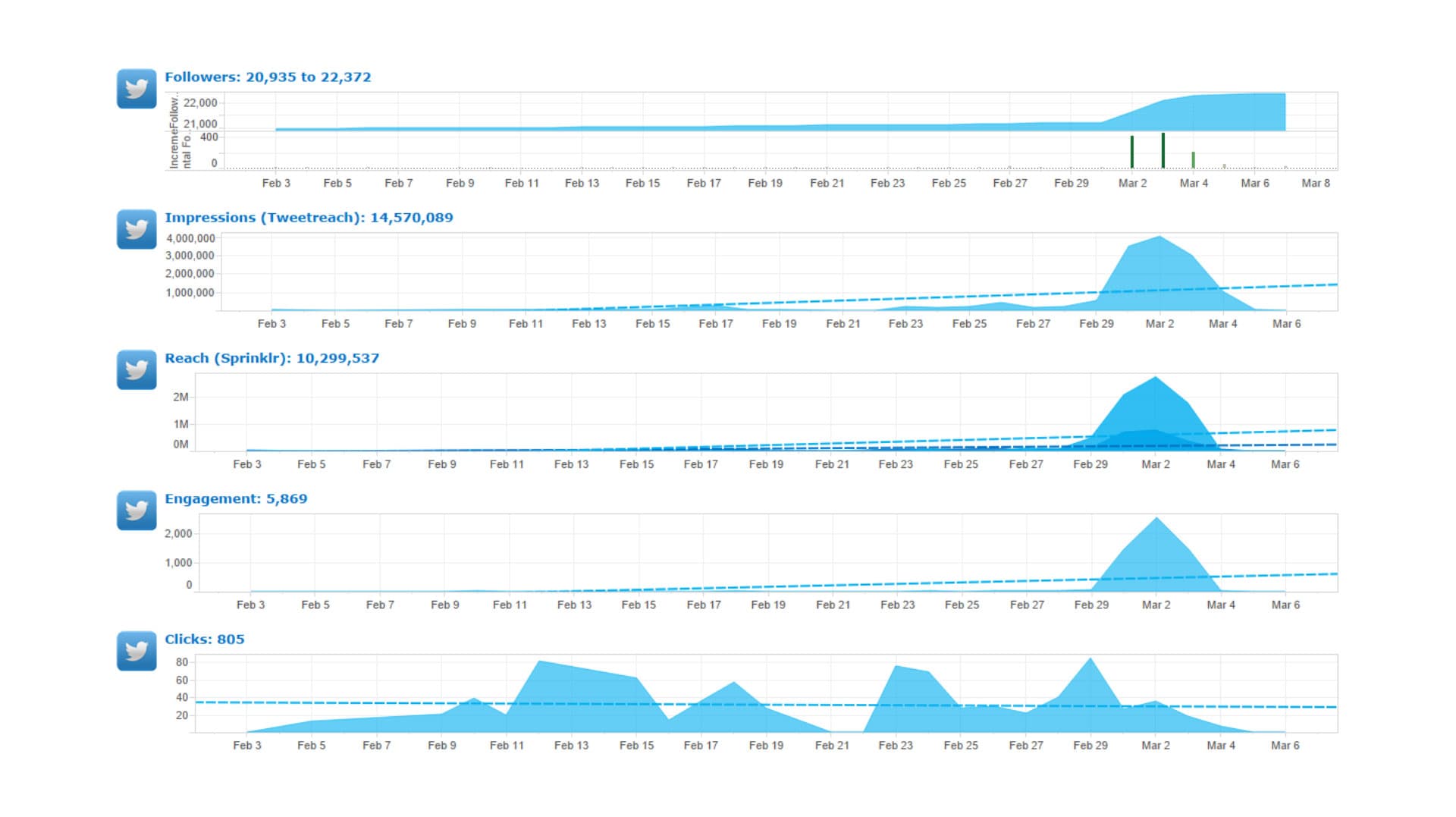 Image of https://wcm.cmdagency.com/wp-content/uploads/2021/05/intel_results.jpg