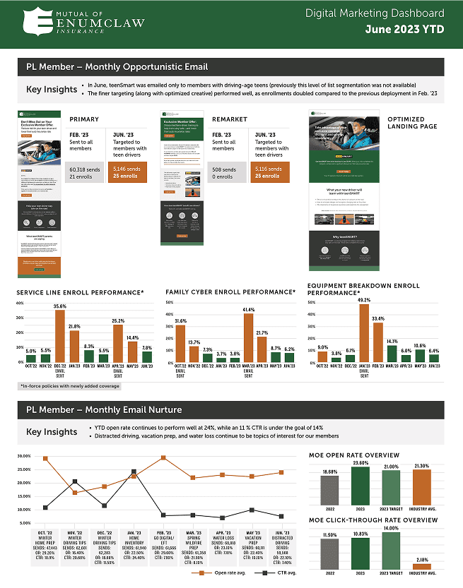 Image of https://wcm.cmdagency.com/wp-content/uploads/2025/07/mutual-of-enumclaw-insights-1.png