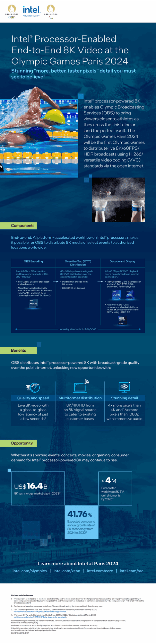 Image of https://wcm.cmdagency.com/wp-content/uploads/2025/07/intel-paris-olympics-1-8k-broadcast-paris2024-infographic-scaled.png