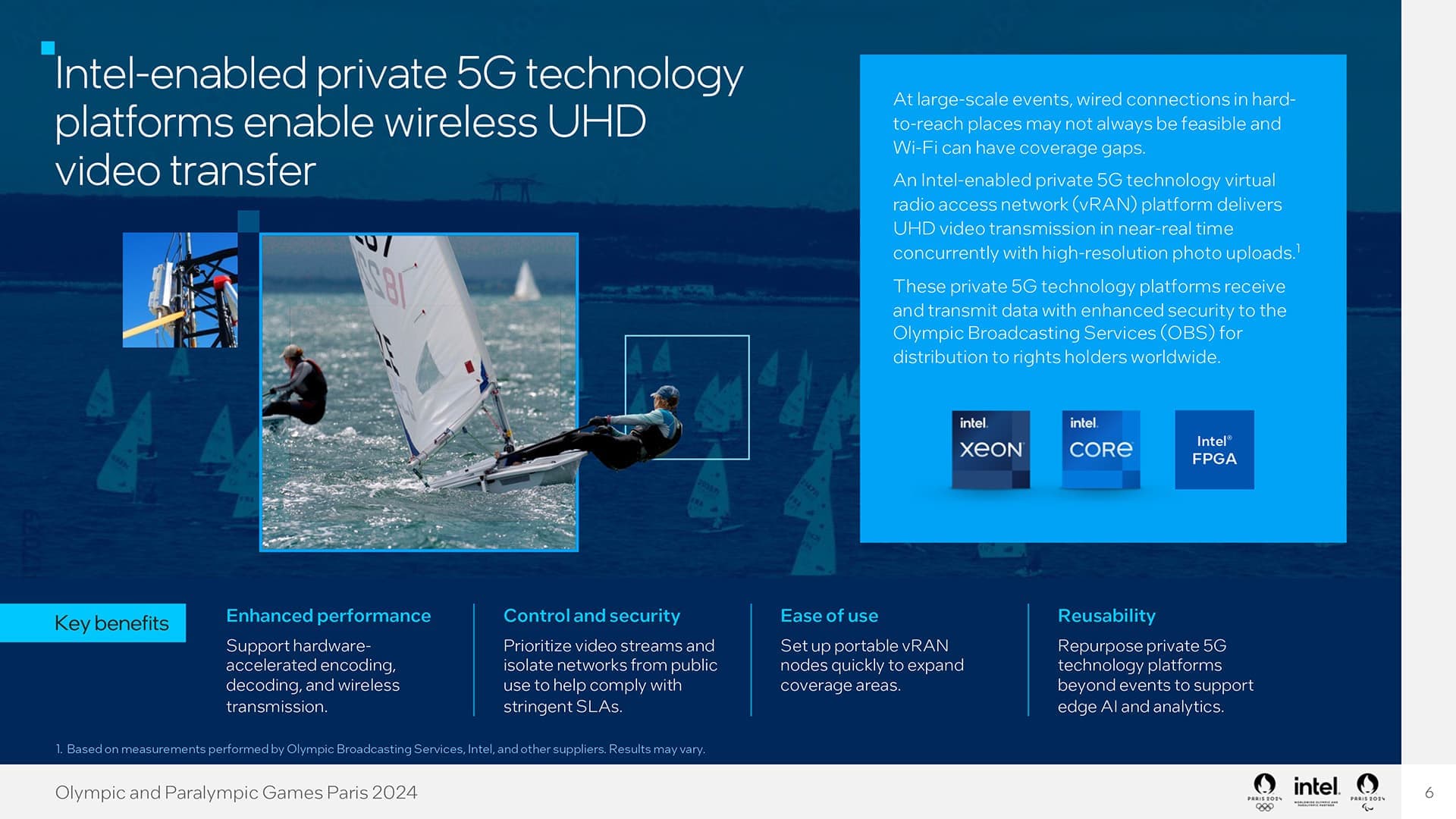 Image of https://wcm.cmdagency.com/wp-content/uploads/2025/07/intel-paris-olympics-2-all-solutions-paris2024-gold-deck.jpg