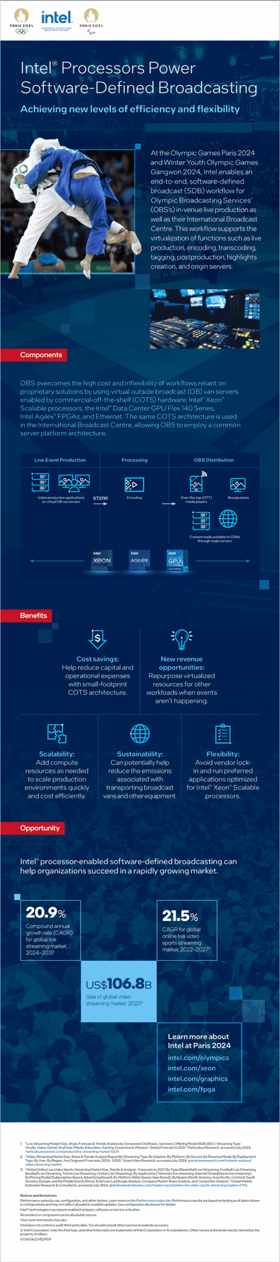 Image of https://wcm.cmdagency.com/wp-content/uploads/2025/07/intel-paris-olympics-3-obs-solutions-paris2024-infographic-scaled.png